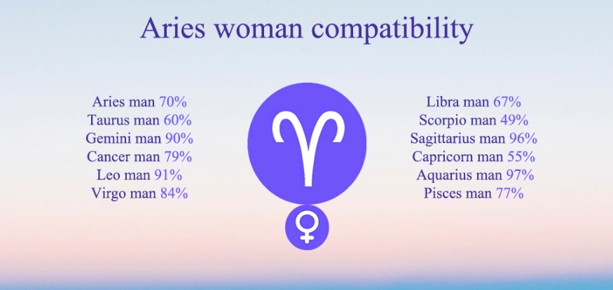 aries and leo aries and leo