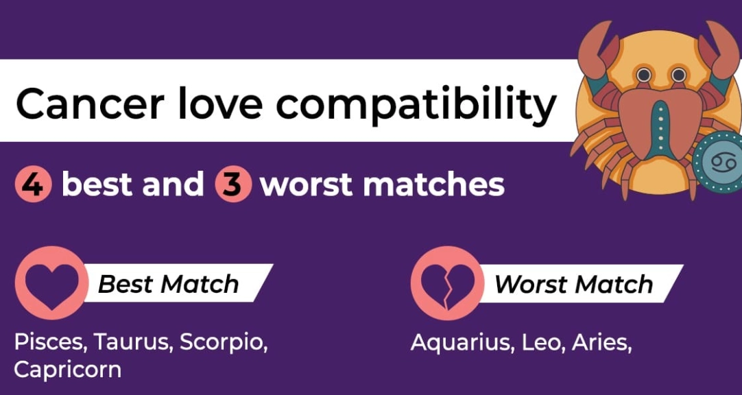 Cancer Zodiac Compatibility: Best Matches for Love & Friendship