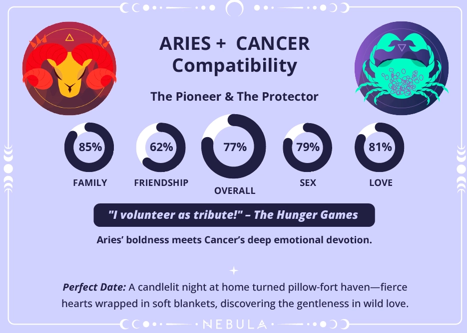 Cancer and Aries Compatibility: A Deep Dive into the Water and Fire Dynamic