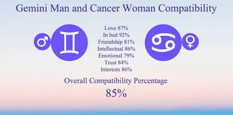 Gemini Man Compatibility: The Complete Guide to His Love & Mind