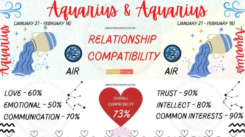 Aquarius' #1 Zodiac Match Revealed: Compatibility Deep Dive