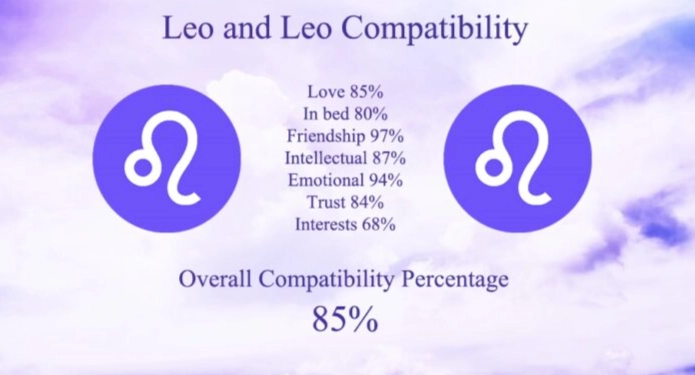 Leo Love: The Complete Guide to Loving a Lion (and Being Loved Back)