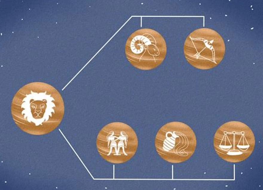 leo compatibility leo compatibility