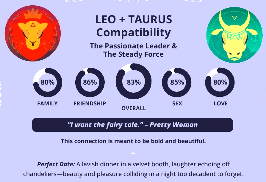 Leo man Taurus woman