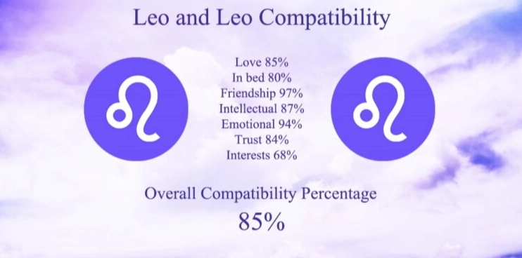 Leo compatibility