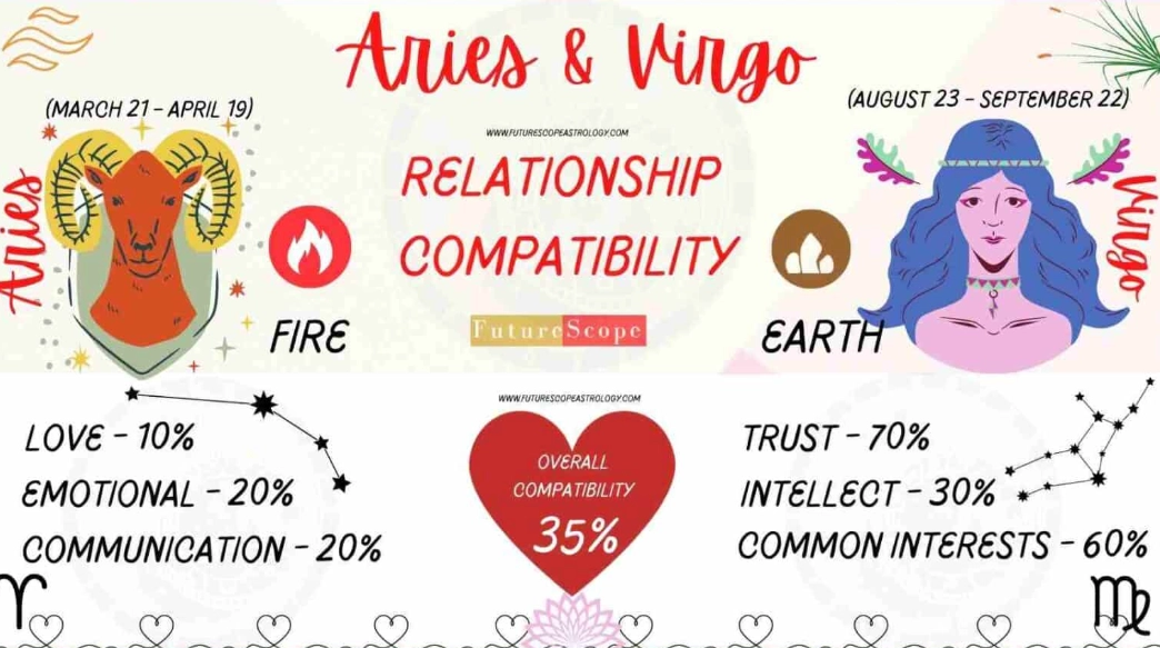 are Virgos loyal are Virgos loyal