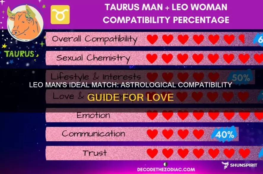 leo man traits leo man traits