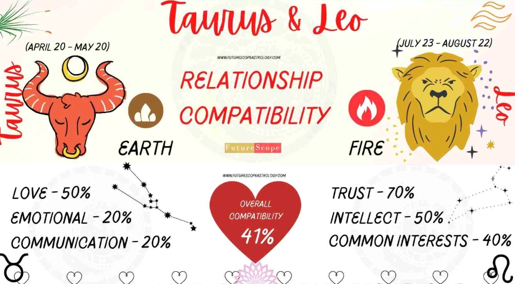 Leo Man Compatibility: The Ultimate Guide to Love and Relationships