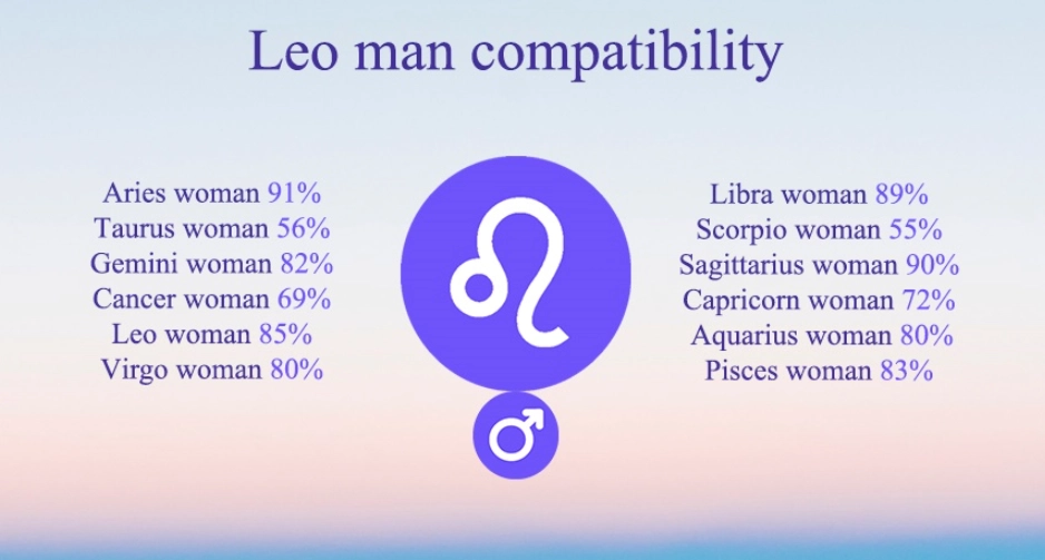 leo man traits leo man traits
