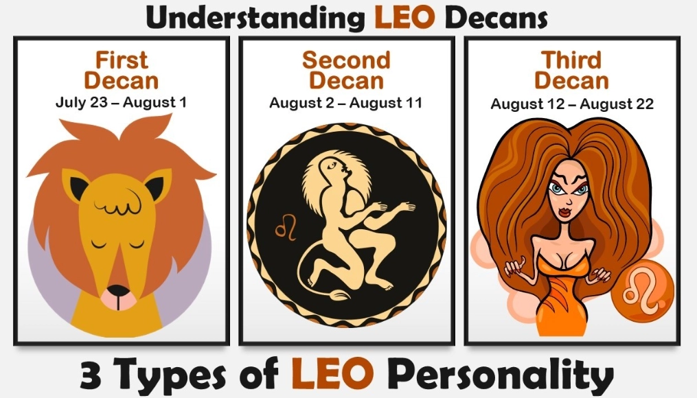 leo man traits