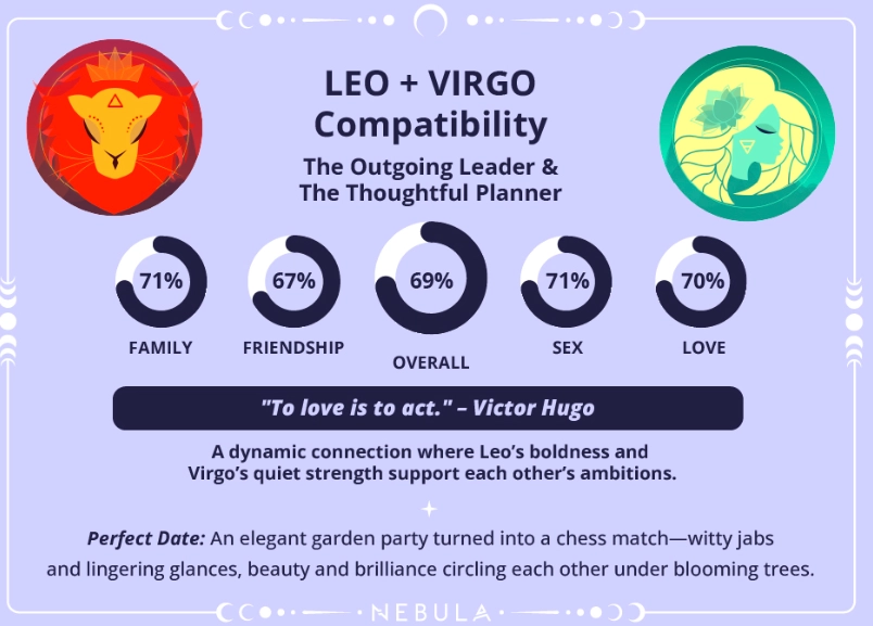 virgo love compatibility