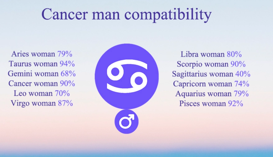 cancer woman compatibility cancer woman compatibility