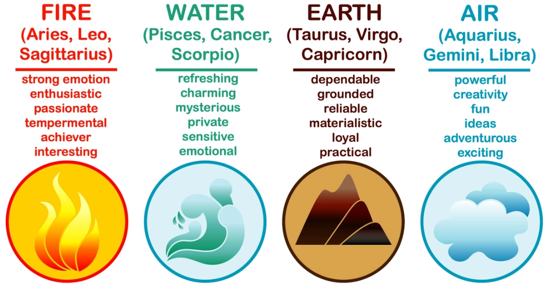 Virgo earth sign