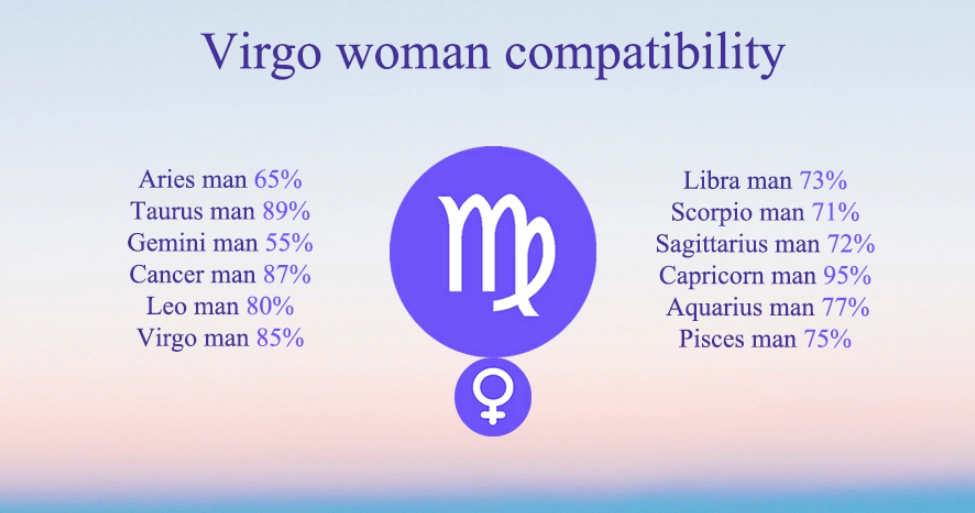virgo best match