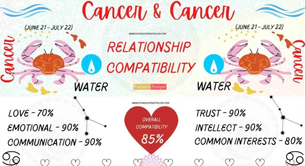 zodiac matches for cancer woman