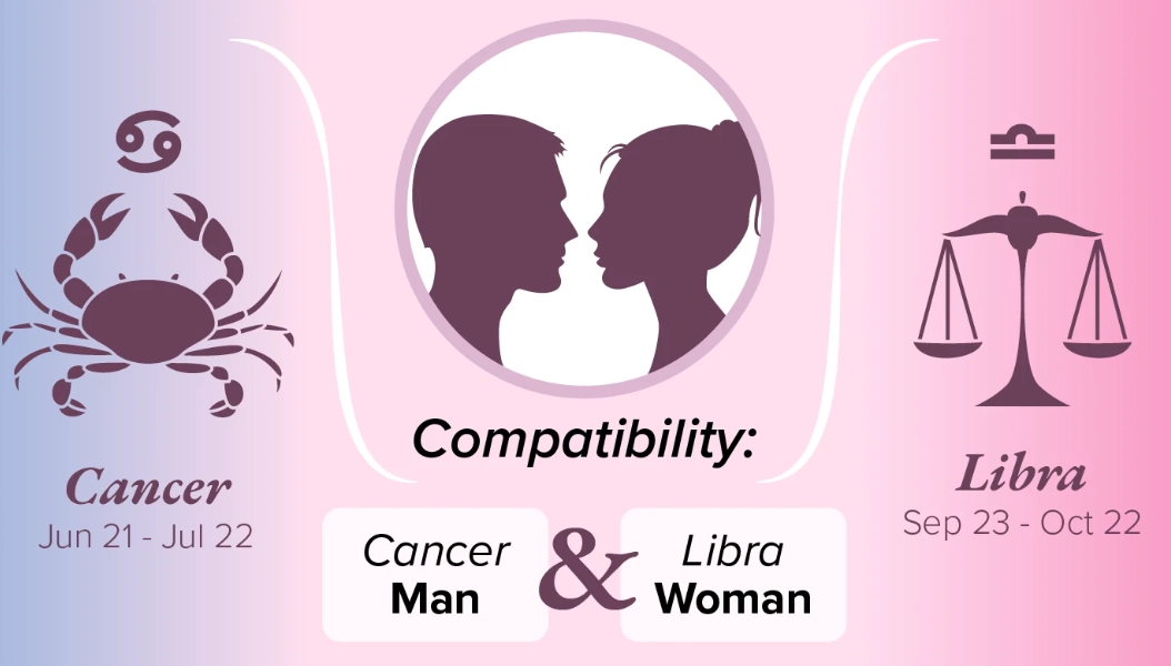 zodiac sign Cancer relationship